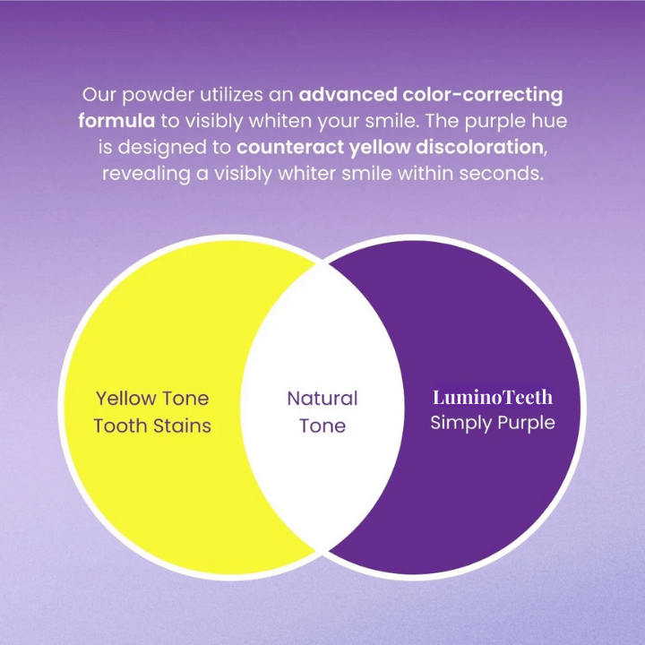 Lumino Teeth™ Brightening Powder