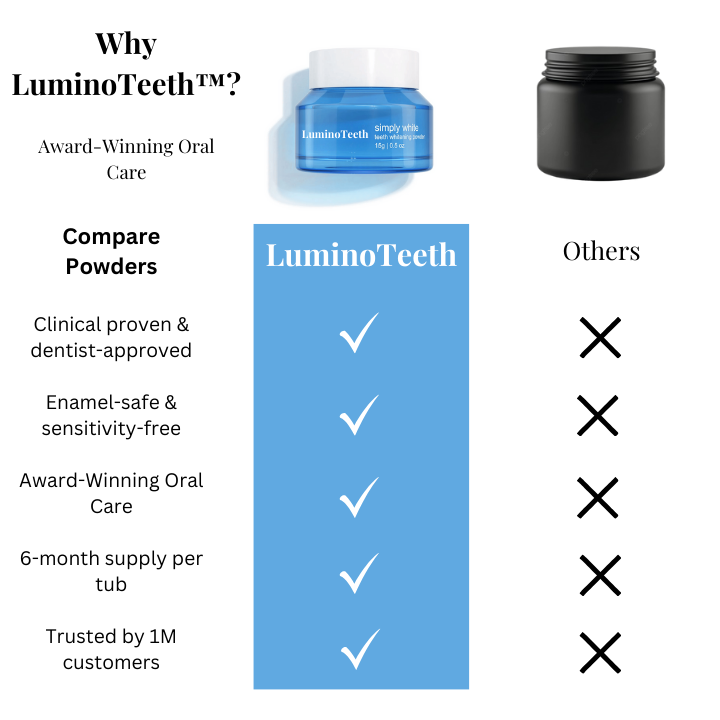 Lumino Teeth™ Whitening Powder